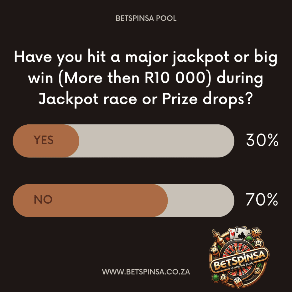 Poll result time slots spina zonke