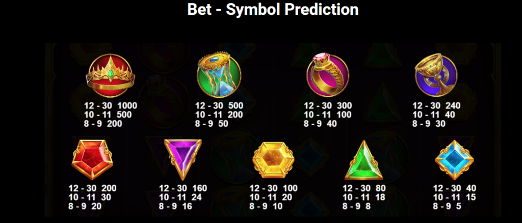 Gates of Olympus Pay Symbols