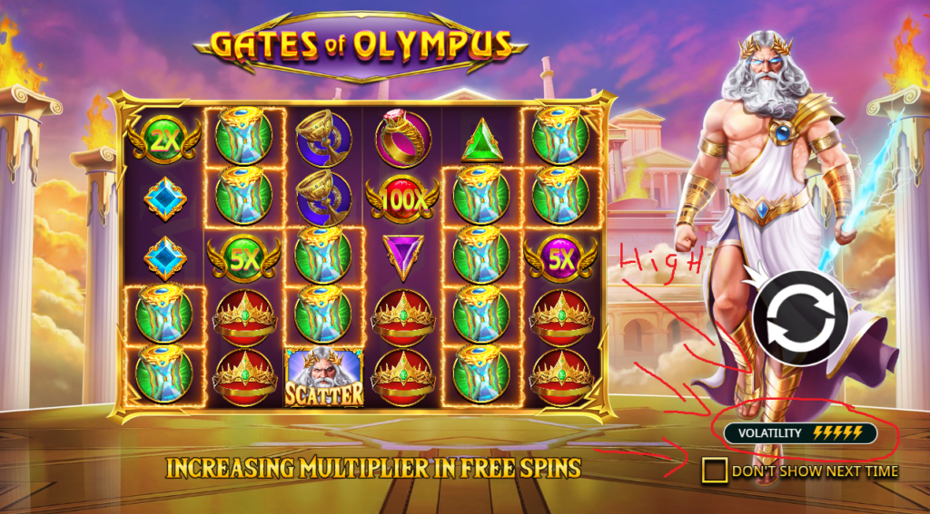 High Volatility Slot. Gates of Olympus